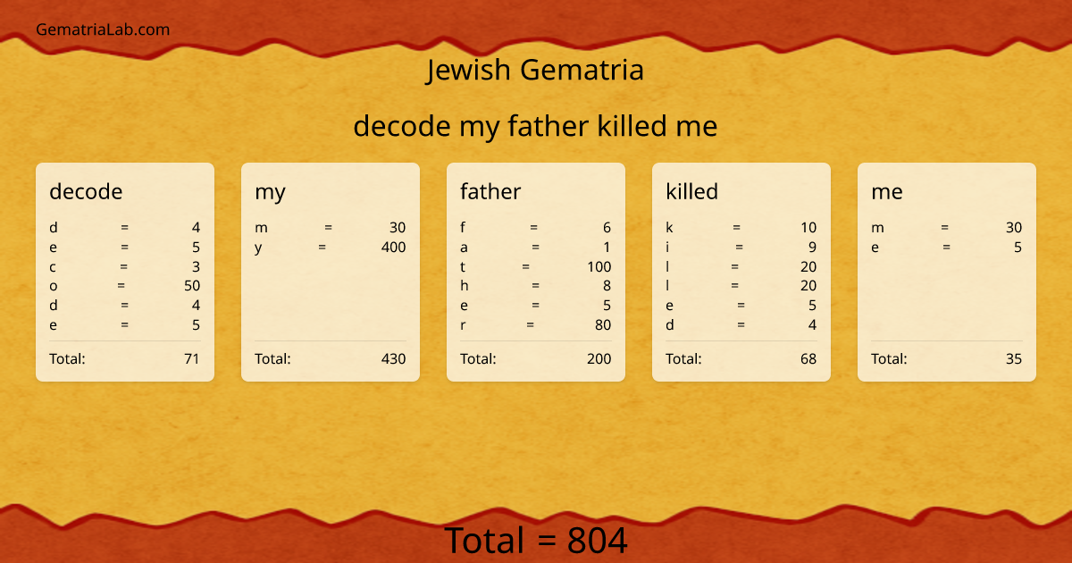 decode my father killed me in jewish Gematria